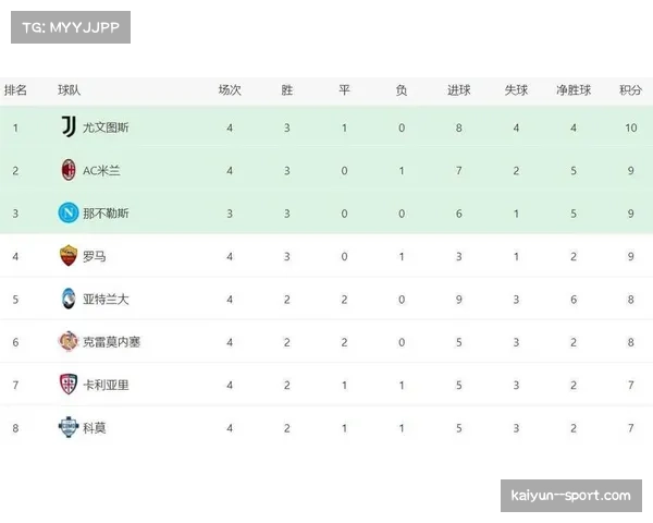 国际米兰2比0力克拉齐奥 联赛三连胜暂登意甲积分榜首位